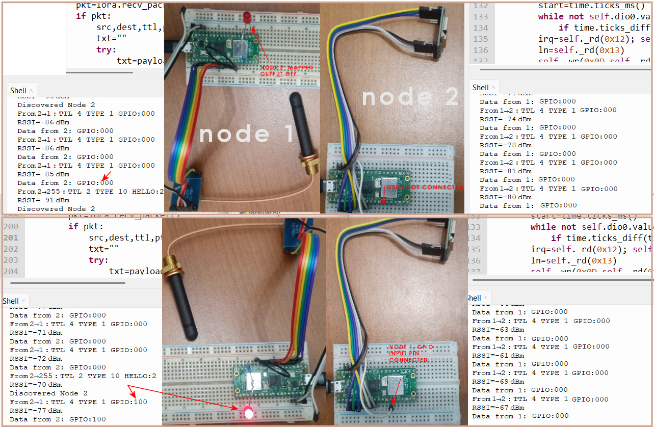 Prototype LoRa Remote IO